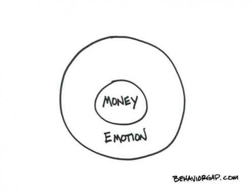 money and emotion in financial planning