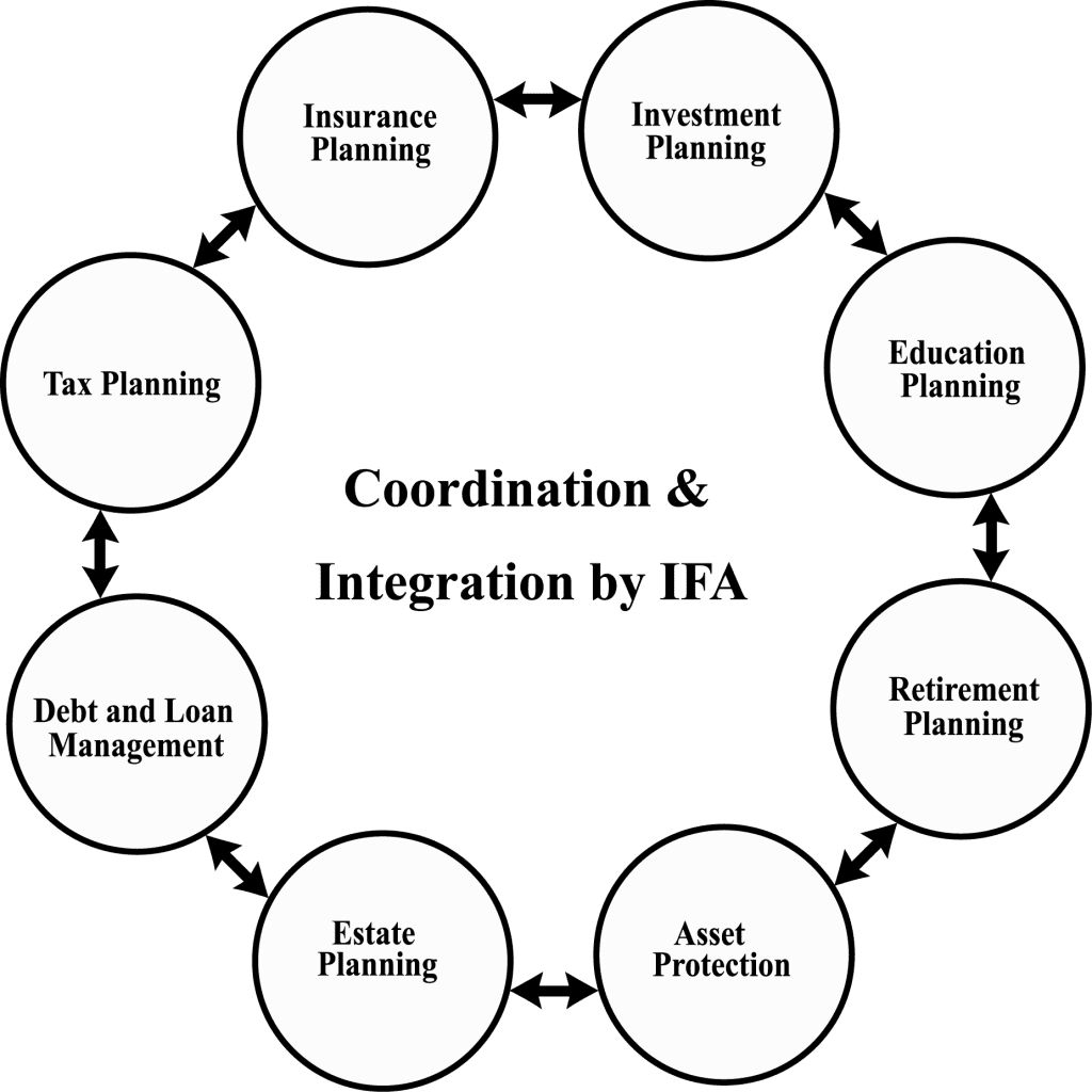 financial planner in penang
