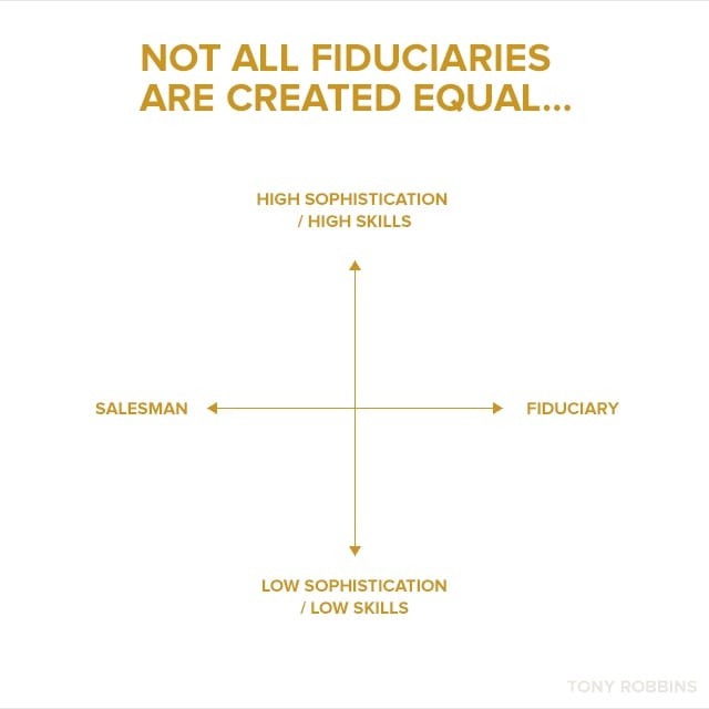 financial planner fiduciary