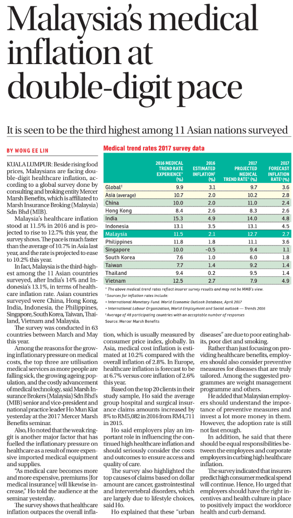 medical costs inflation in malaysia 1