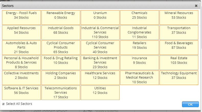 micro stocks sector in Bursa Malaysia Rakuten Trade