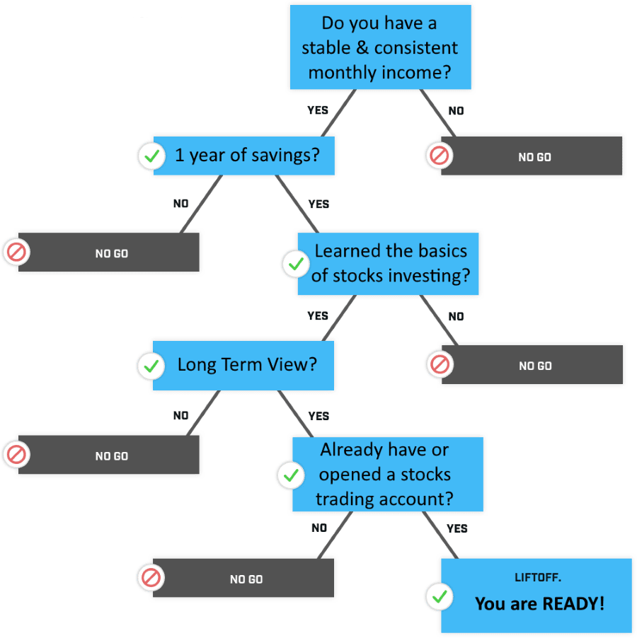 stocks investing readiness flow