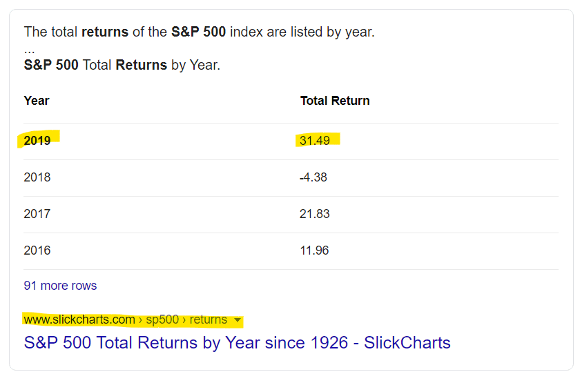 S&P 500 2019 annual return