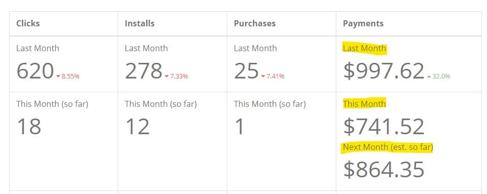 passive income in USD from affiliate marketing